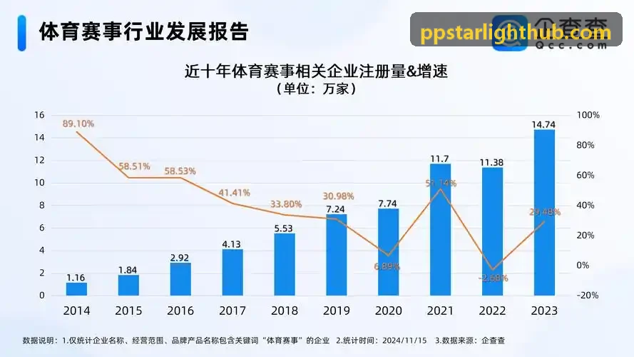 星光公主1000高并发架构